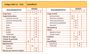 Como conseguir la incapacidad permanente